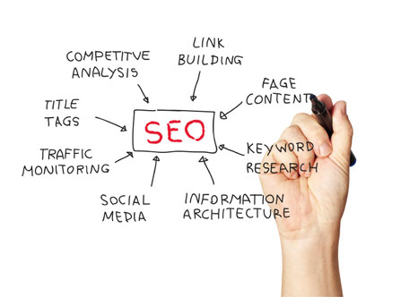 Search Engine Optimisation Strategy for West Bridgford